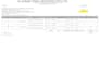 prepare perfect export documents invoice, packing list, bl